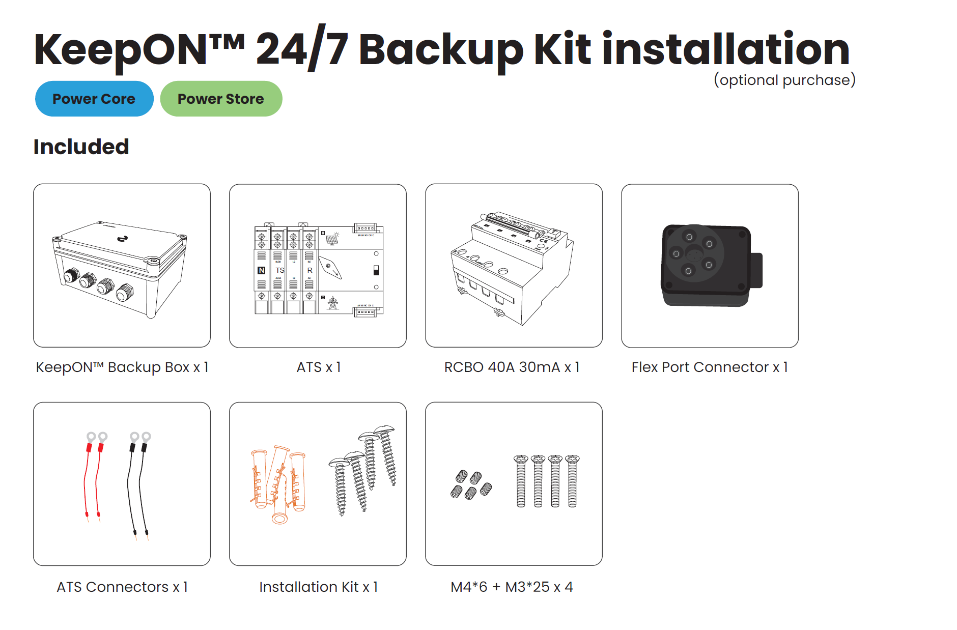 Backup Kit Content