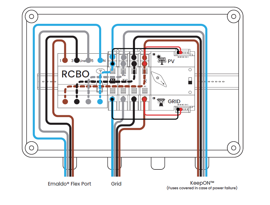 Diagram för reservruta